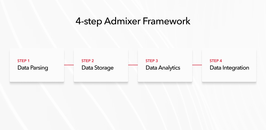 Four Step Admixer Framework